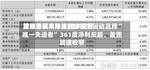 服饰服装半年报|特步世界营收净利双降成四家国货运动品牌“唯一失速者	” 361度净利反超、差距加速收窄-第1张图片