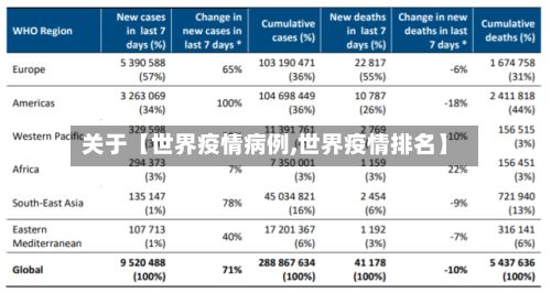 关于【世界疫情病例,世界疫情排名】-第1张图片