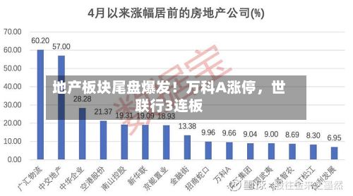 地产板块尾盘爆发！万科A涨停	，世联行3连板-第1张图片