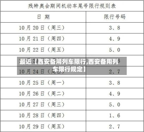 最近【西安备用列车限行,西安备用列车限行规定】-第1张图片