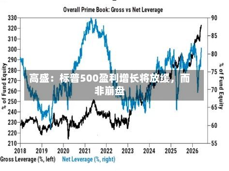 高盛：标普500盈利增长将放缓，而非崩盘-第1张图片