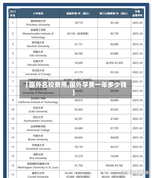【国外名校费用,国外学费一年多少钱】-第1张图片