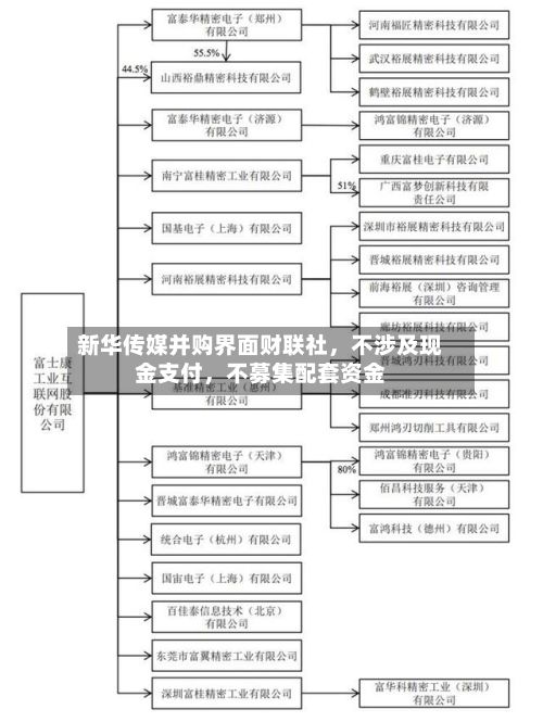 新华传媒并购界面财联社，不涉及现金支付	，不募集配套资金-第1张图片