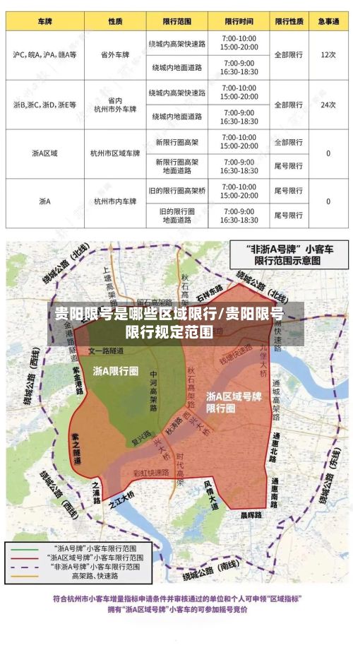 贵阳限号是哪些区域限行/贵阳限号限行规定范围-第1张图片