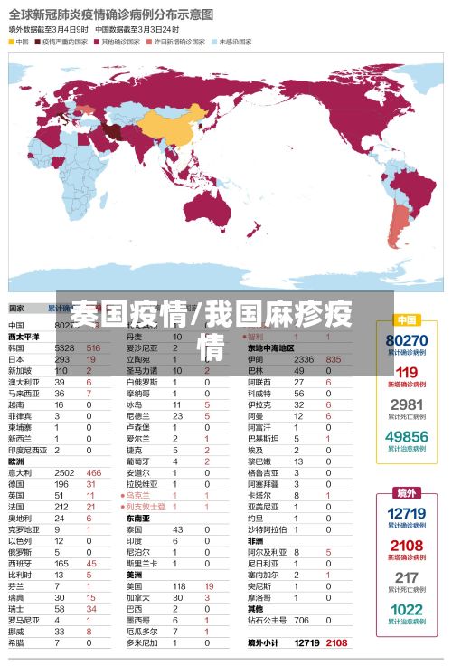 奏国疫情/我国麻疹疫情-第1张图片