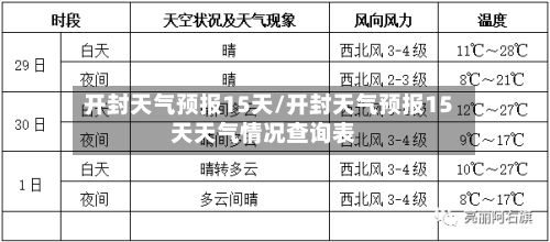 开封天气预报15天/开封天气预报15天天气情况查询表-第1张图片
