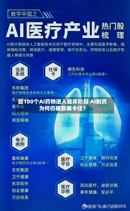 超100个AI药物进入临床阶段 AI制药为何仍被数据卡住?-第1张图片