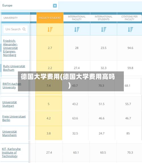 德国大学费用(德国大学费用高吗)-第1张图片