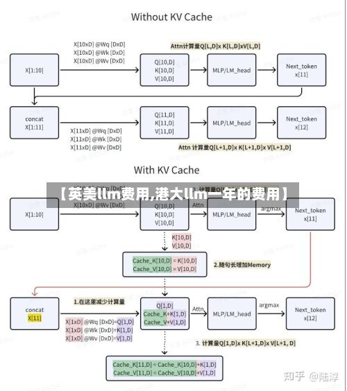 【英美llm费用,港大llm一年的费用】-第1张图片