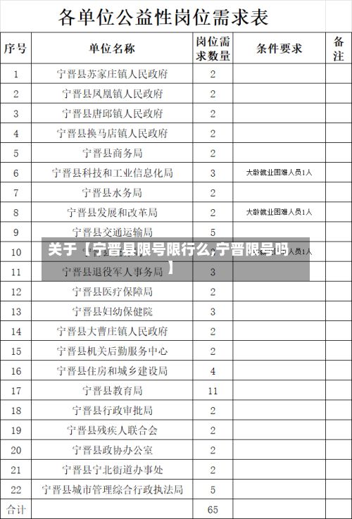 关于【宁晋县限号限行么,宁晋限号吗】-第1张图片