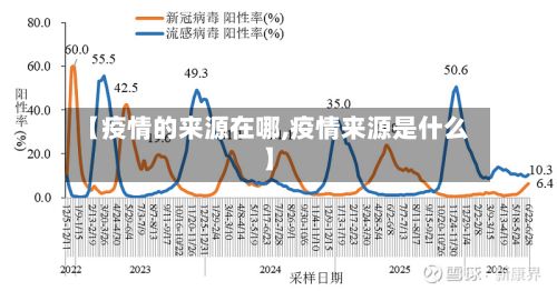 【疫情的来源在哪,疫情来源是什么】-第1张图片