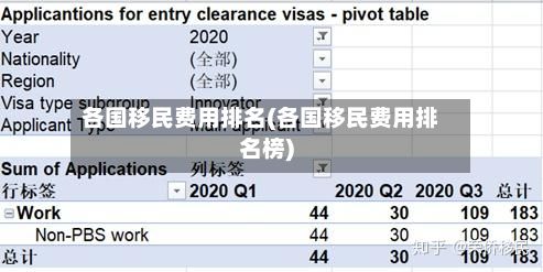 各国移民费用排名(各国移民费用排名榜)-第1张图片