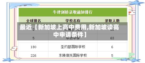 最近【新加坡上高中费用,新加坡读高中申请条件】-第1张图片