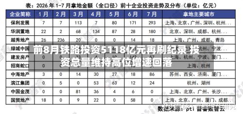 前8月铁路投资5118亿元再刷纪录 投资总量维持高位增速回落-第1张图片