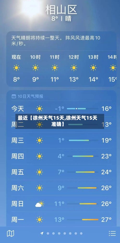 最近【徐州天气15天,徐州天气15天准确】-第1张图片