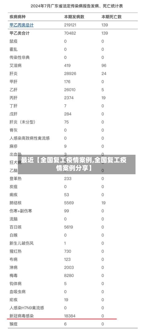 最近【全国复工疫情案例,全国复工疫情案例分享】-第1张图片