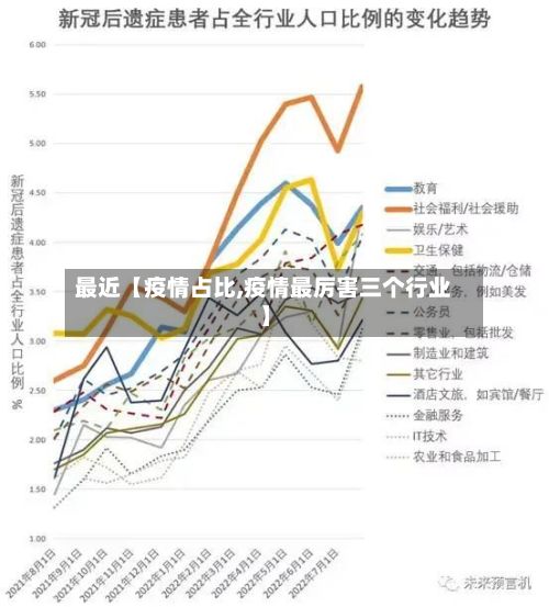 最近【疫情占比,疫情最厉害三个行业】-第1张图片