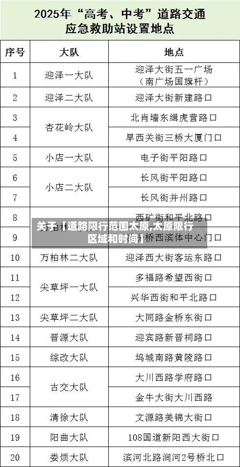 关于【道路限行范围太原,太原限行区域和时间】-第1张图片