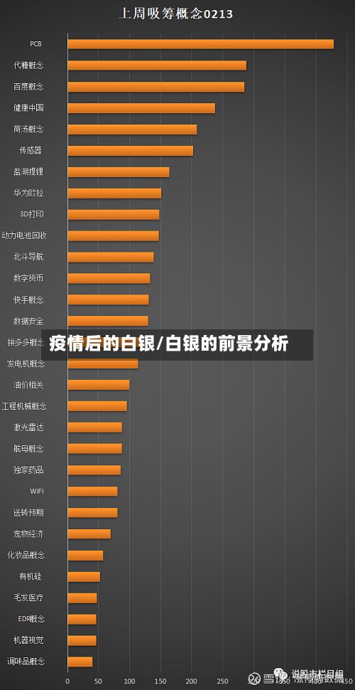 疫情后的白银/白银的前景分析-第1张图片