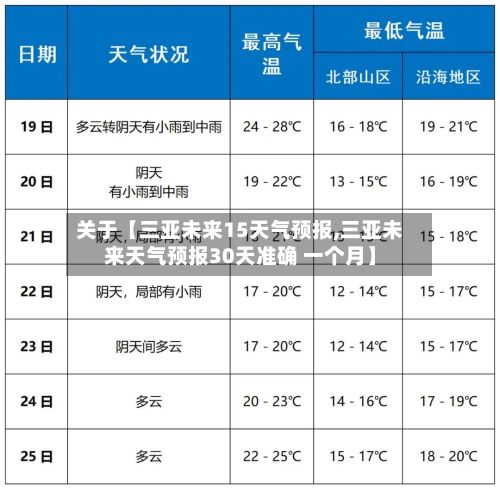 关于【三亚未来15天气预报,三亚未来天气预报30天准确 一个月】-第1张图片