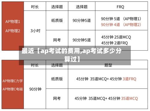 最近【ap考试的费用,ap考试多少分算过】-第1张图片