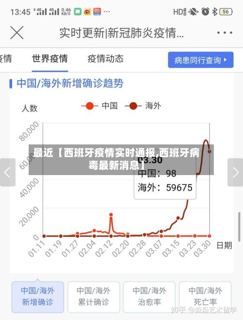 最近【西班牙疫情实时通报,西班牙病毒最新消息】-第1张图片