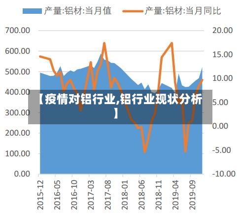 【疫情对铝行业,铝行业现状分析】-第1张图片