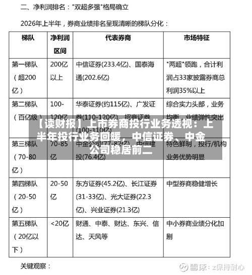 【读财报】上市券商投行业务透视：上半年投行业务回暖，中信证券、中金公司稳居前二-第1张图片