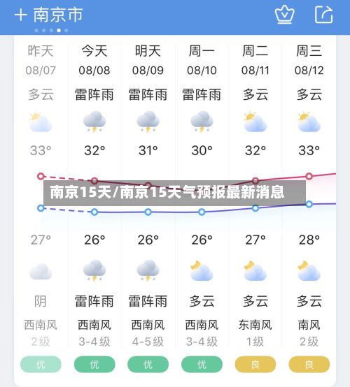 南京15天/南京15天气预报最新消息-第1张图片