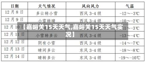 【嘉峪关15天天气,嘉峪关15天天气实况】-第1张图片
