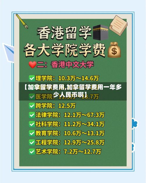 【加拿留学费用,加拿留学费用一年多少人民币啊】-第1张图片