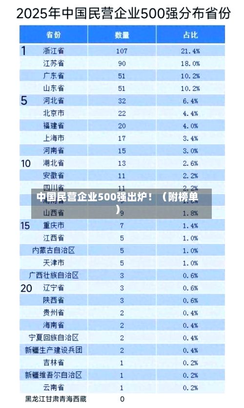 中国民营企业500强出炉!(附榜单)-第1张图片