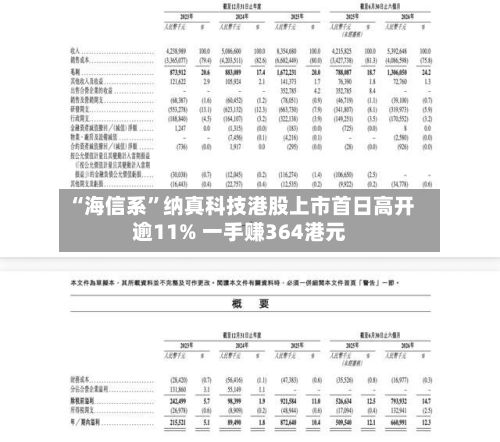 “海信系	”纳真科技港股上市首日高开逾11% 一手赚364港元-第1张图片