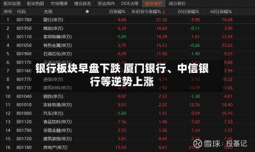 银行板块早盘下跌 厦门银行、中信银行等逆势上涨-第1张图片