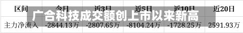 广合科技成交额创上市以来新高-第1张图片