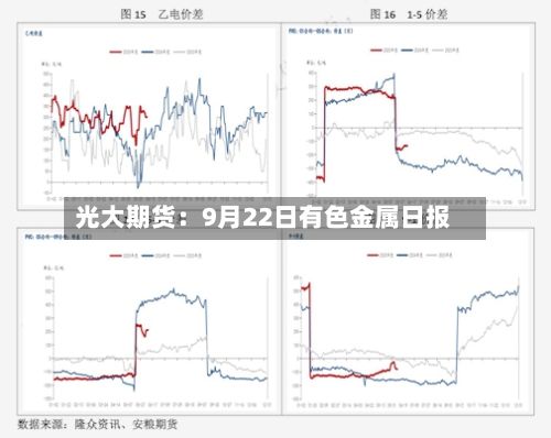 光大期货：9月22日有色金属日报-第1张图片