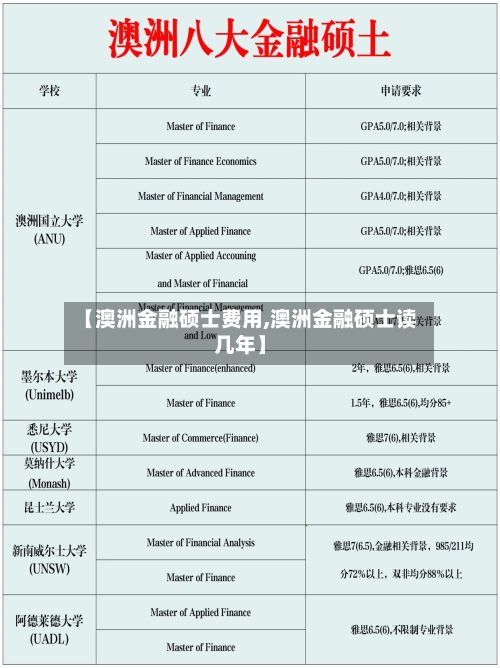 【澳洲金融硕士费用,澳洲金融硕士读几年】-第1张图片
