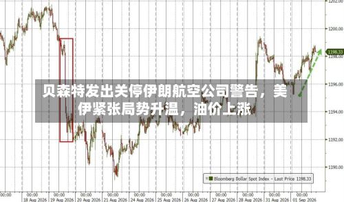 贝森特发出关停伊朗航空公司警告，美伊紧张局势升温	，油价上涨-第1张图片