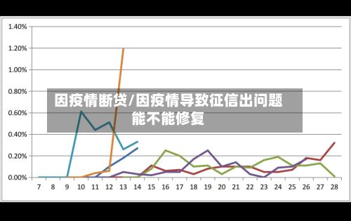 因疫情断贷/因疫情导致征信出问题能不能修复-第1张图片