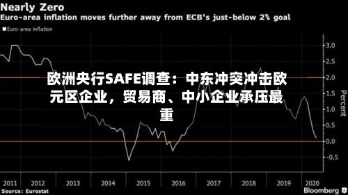 欧洲央行SAFE调查：中东冲突冲击欧元区企业，贸易商	、中小企业承压最重-第1张图片
