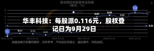 华丰科技：每股派0.116元	，股权登记日为9月29日-第1张图片