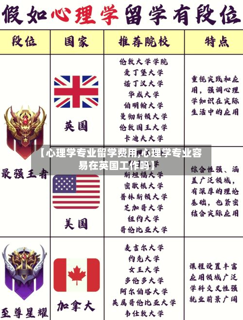 【心理学专业留学费用,心理学专业容易在英国工作吗】-第1张图片
