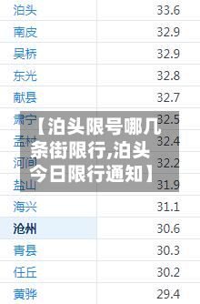 【泊头限号哪几条街限行,泊头今日限行通知】-第1张图片