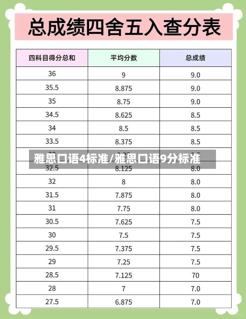 雅思口语4标准/雅思口语9分标准-第1张图片