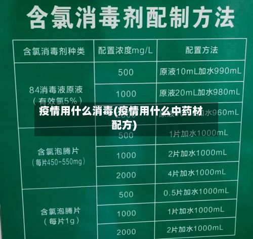 疫情用什么消毒(疫情用什么中药材配方)-第1张图片