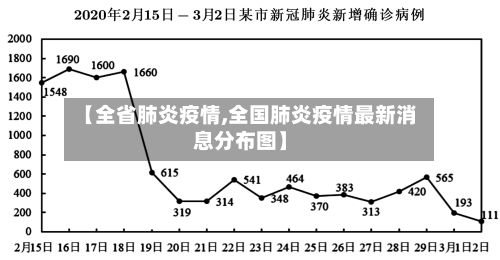 【全省肺炎疫情,全国肺炎疫情最新消息分布图】-第1张图片