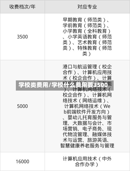 学校类费用/学校什么费用要3500-第1张图片