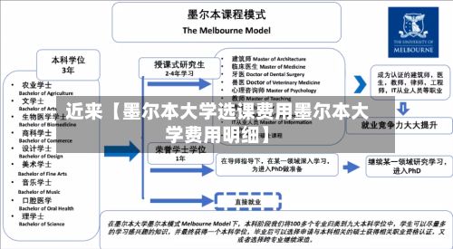 近来【墨尔本大学选课费用墨尔本大学费用明细】-第1张图片