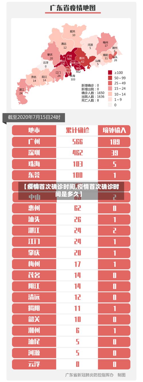 【疫情首次确诊时间,疫情首次确诊时间是多久】-第1张图片