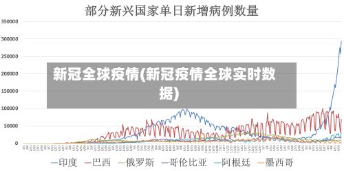 新冠全球疫情(新冠疫情全球实时数据)-第1张图片